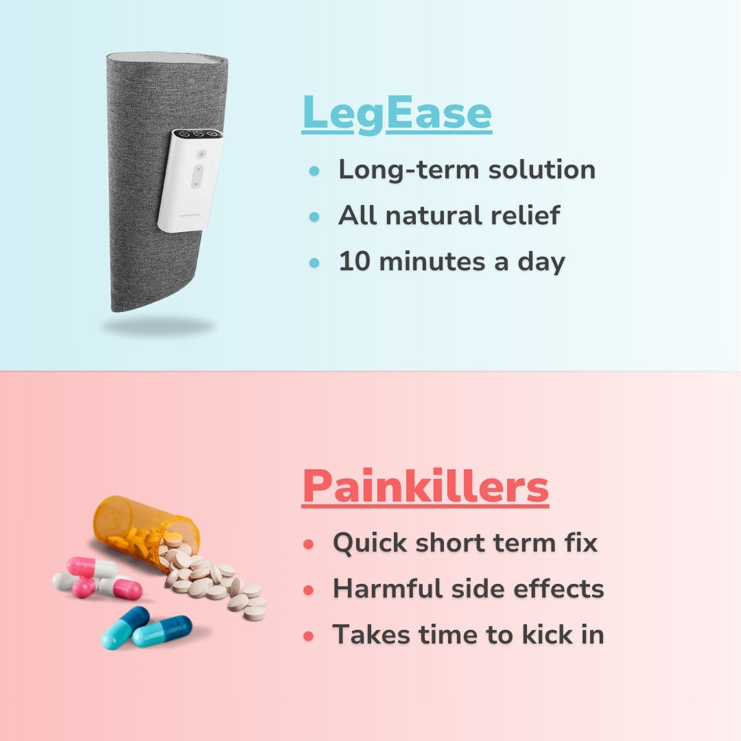 2x LegEase™ - Heated Leg Massager