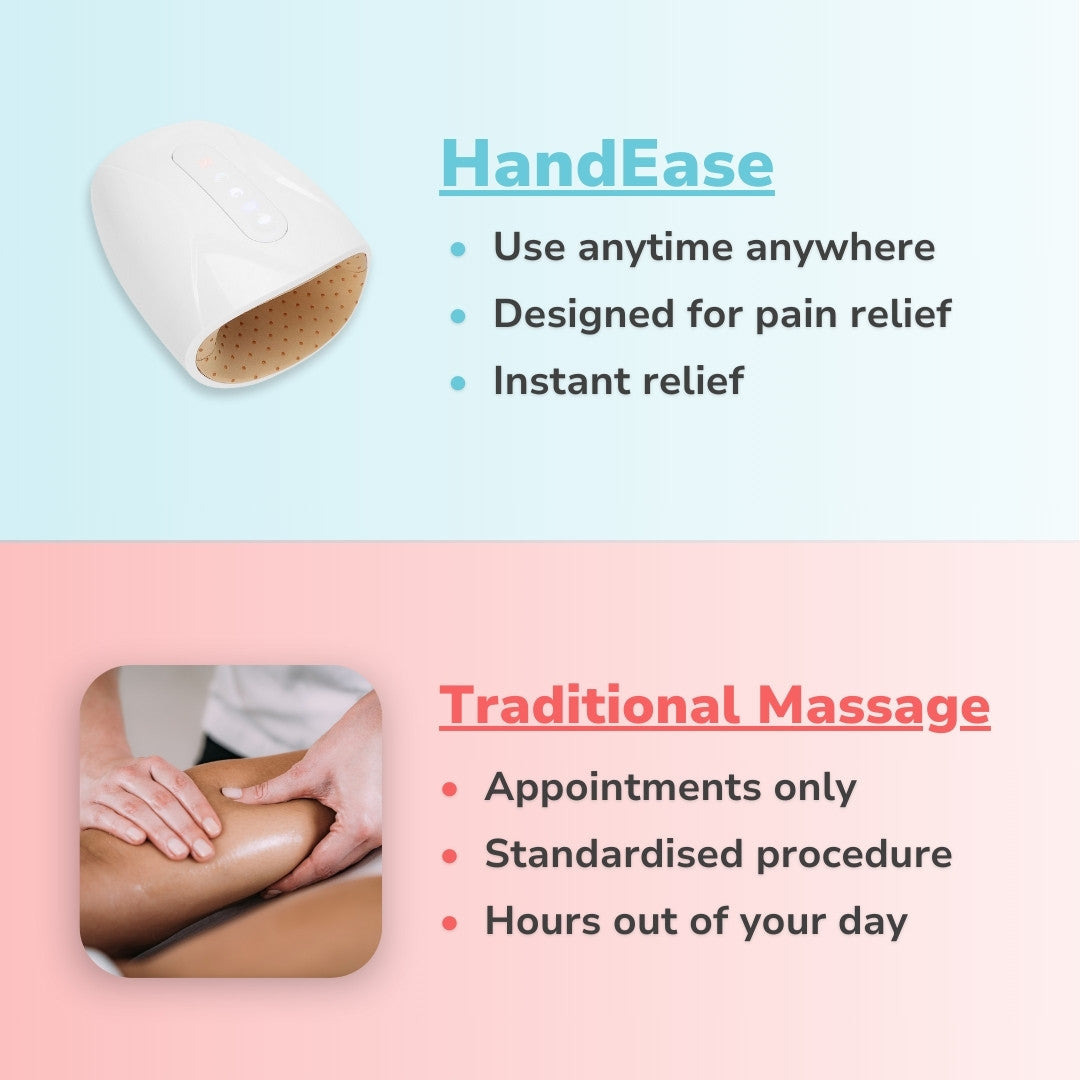 HandEase - Heated Hand Massager